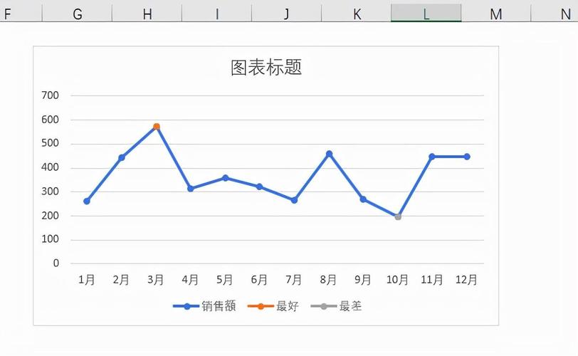 如何在Excel中制作折线图？-图1