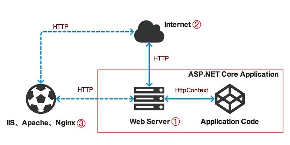 CentOS Core是什么？探索其功能与特性-图3