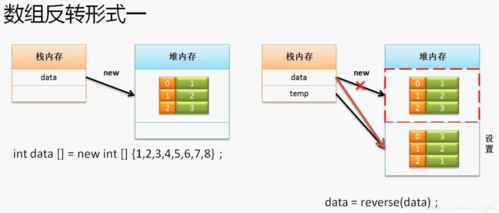 为什么Java打印数组时会出现错误？-图3