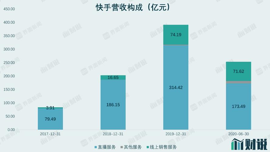 快手全网最低价下单平台真的能提供全网最低价格吗？-图3