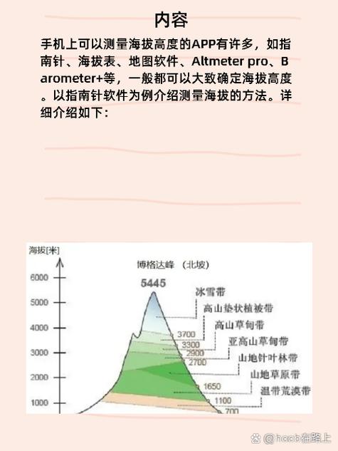 如何准确测量海拔高度？-图2