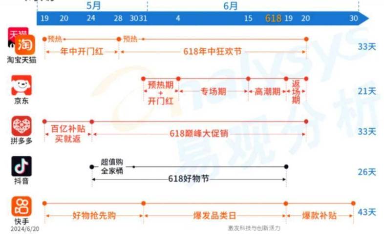 快手业务平台真的能实现24小时在线服务吗？-图2