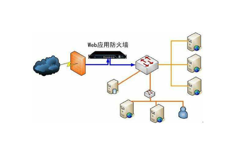 如何在 CentOS 系统中查看防火墙状态和规则？-图3