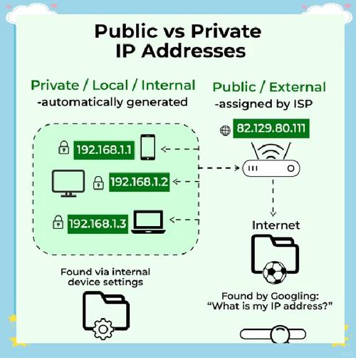 如何有效获取公网IP地址？-图2