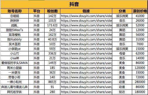 1毛钱换10000播放量，快手创业真的这么划算吗？-图3