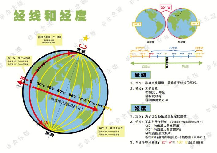 如何获取经纬度？-图2