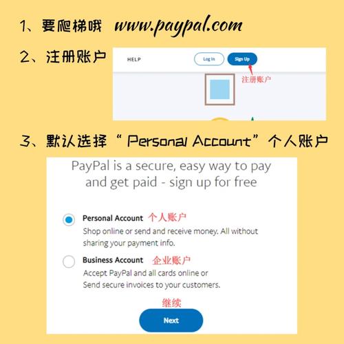 如何轻松注册PayPal账户？-图1