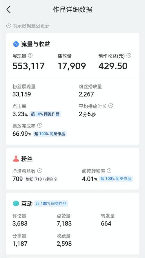 如何免费领取10000快手播放量？-图2