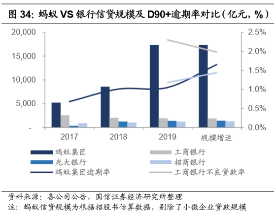 蚂蚁24小时秒单业务平台，是何方神圣？-图3