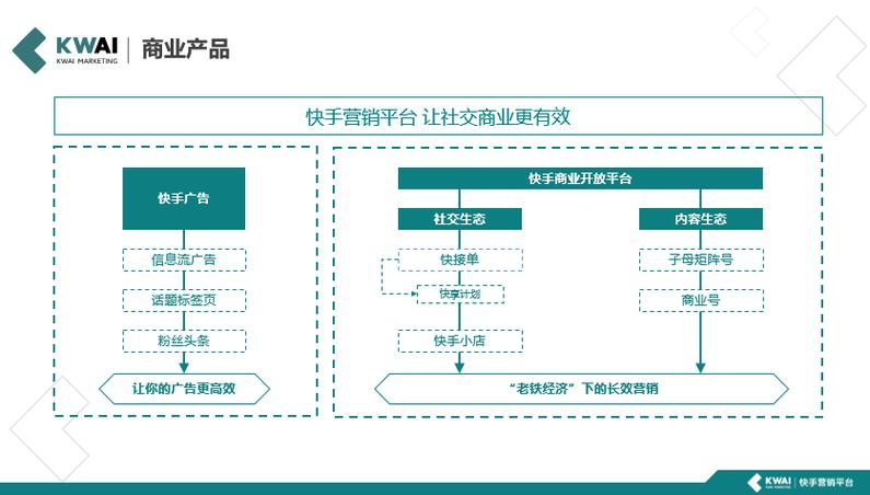 快手接单平台业务，如何高效利用该平台拓展业务？-图1