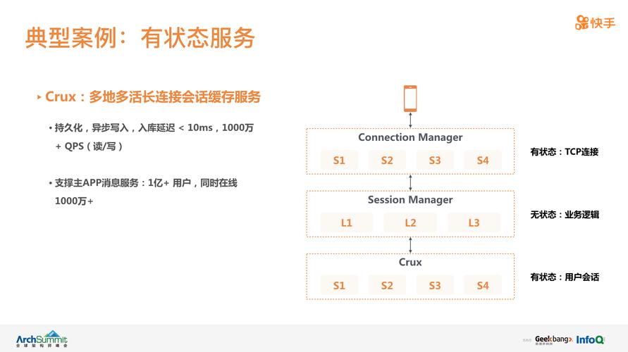 快手在线自助业务平台是什么？-图3