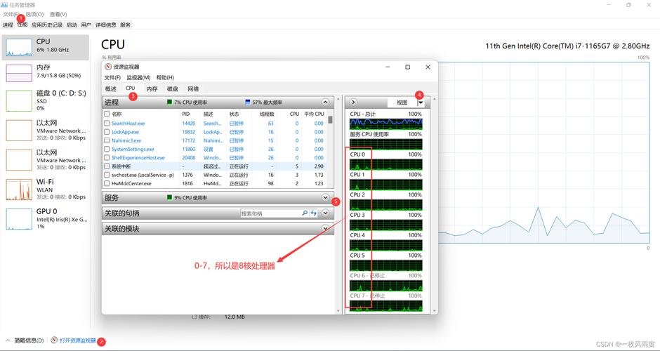 如何在CentOS 7中设置安装源？-图1