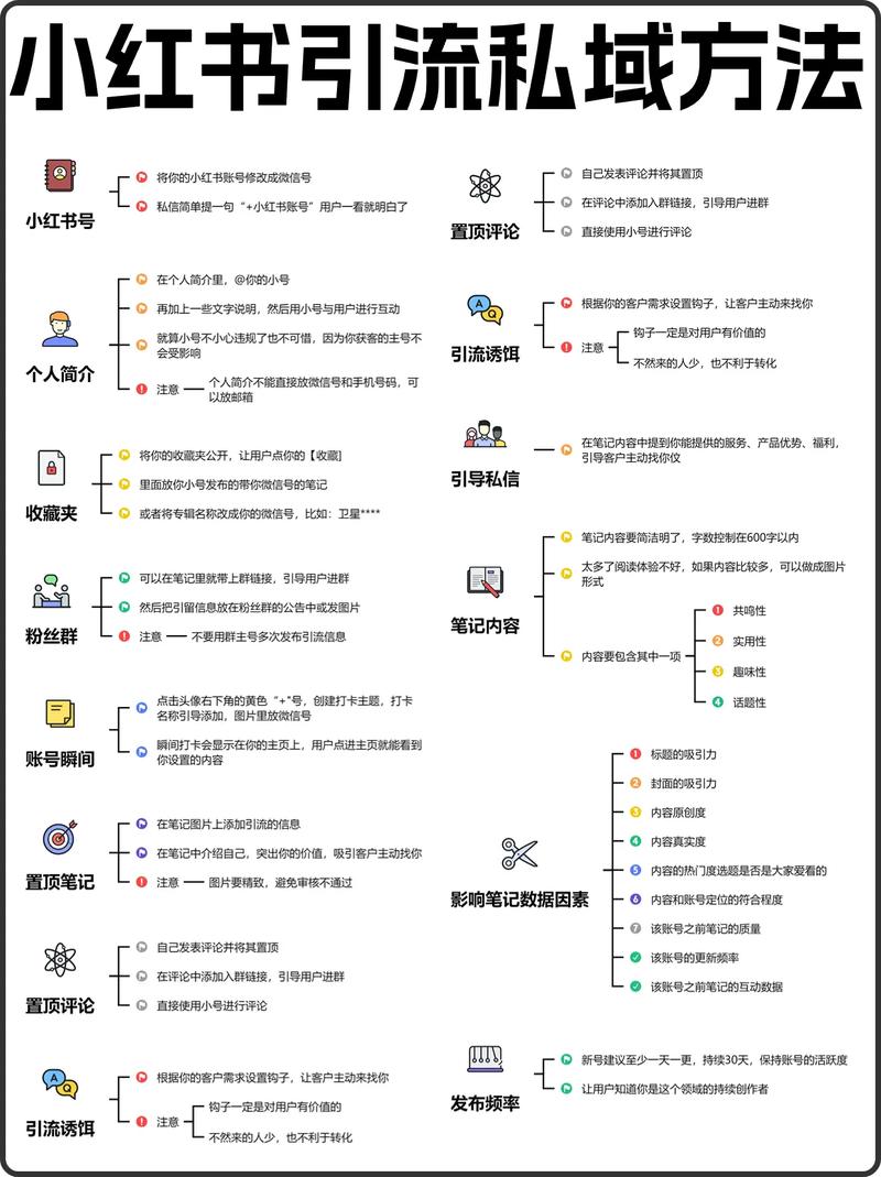 如何在小红书上发布到同城？-图1