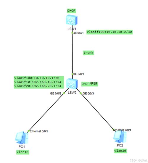 轻松掌握,路由器DHCP功能设置教程,路由器DHCP功能设置教程,轻松掌握网络配置技巧-图1 轻松掌握,路由器DHCP功能设置教程,路由器DHCP功能设置教程,轻松掌握网络配置技巧-图1