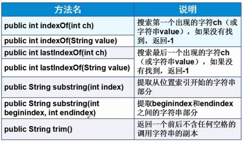 为什么会出现 lastindexof 报错？-图2