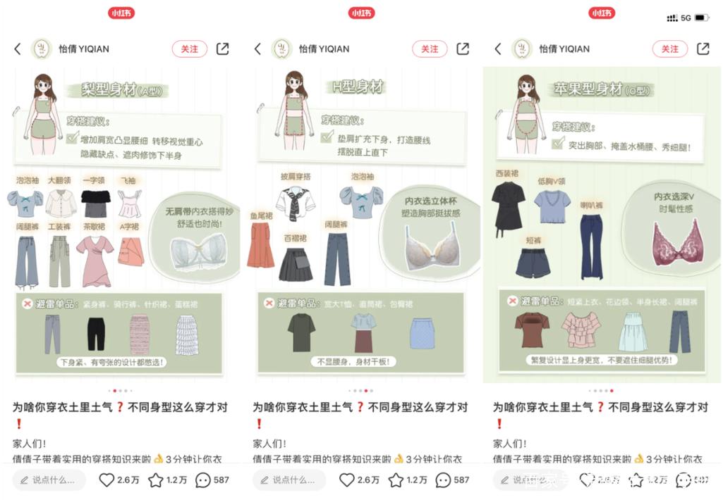 小红书课程专栏如何实现高收益？-图2