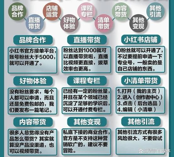 小红书课程专栏如何实现高收益？-图1