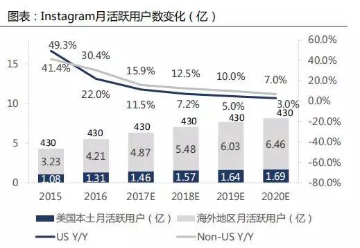 小红书课程专栏如何实现高收益？-图3