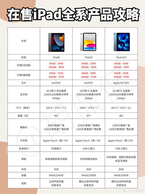 如何快速识别iPad型号，一个详细的指南-图3