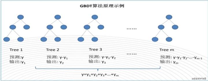 XGBoost报错了，该如何解决？-图3