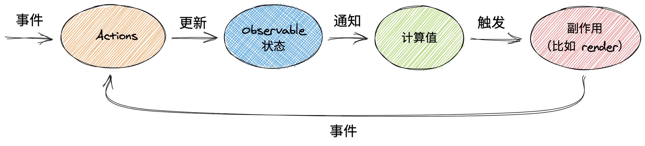 MobX 报错，如何排查和解决常见的 错误？-图3