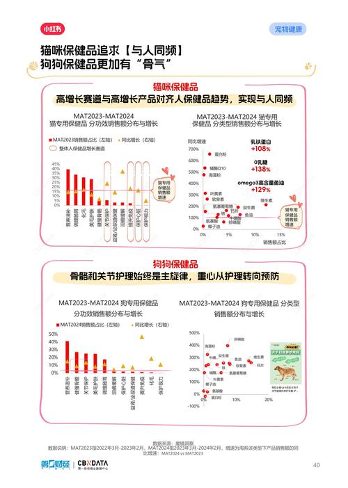 小红书萌宠日常，宠物博主揭秘真实养宠心得-图3