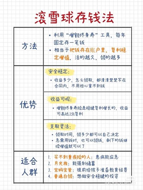 小红书上存钱赚钱，真的可行吗？-图2