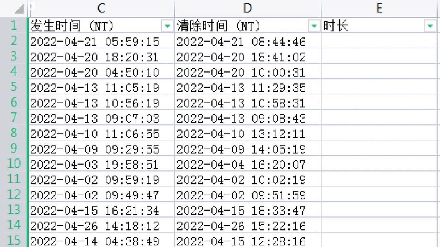 如何在Excel中计算时间差？-图1