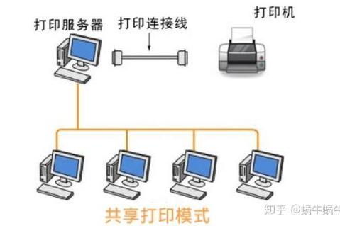 如何轻松添加局域网打印机？一文教你搞定！-图2