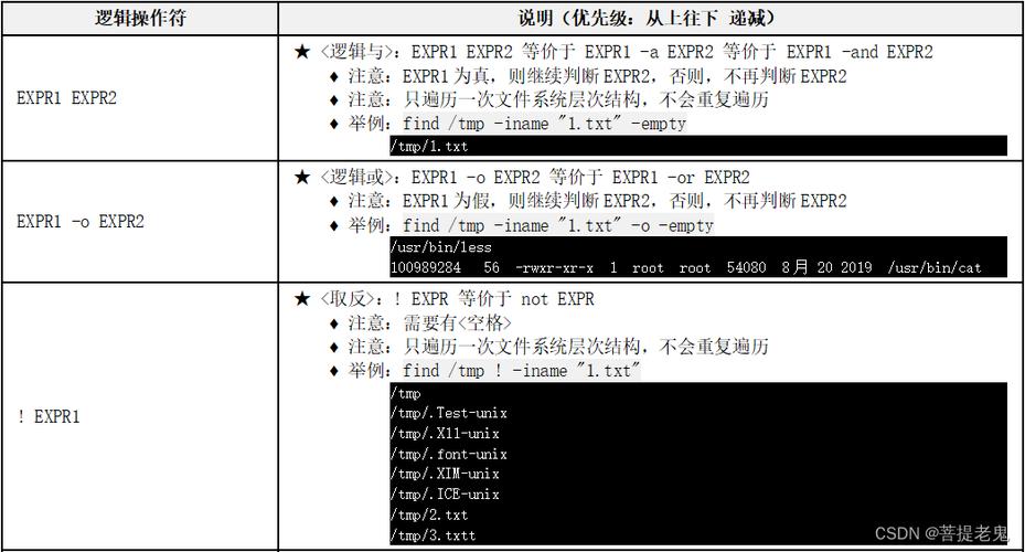 如何在 CentOS 系统中高效管理和浏览文件目录？-图1