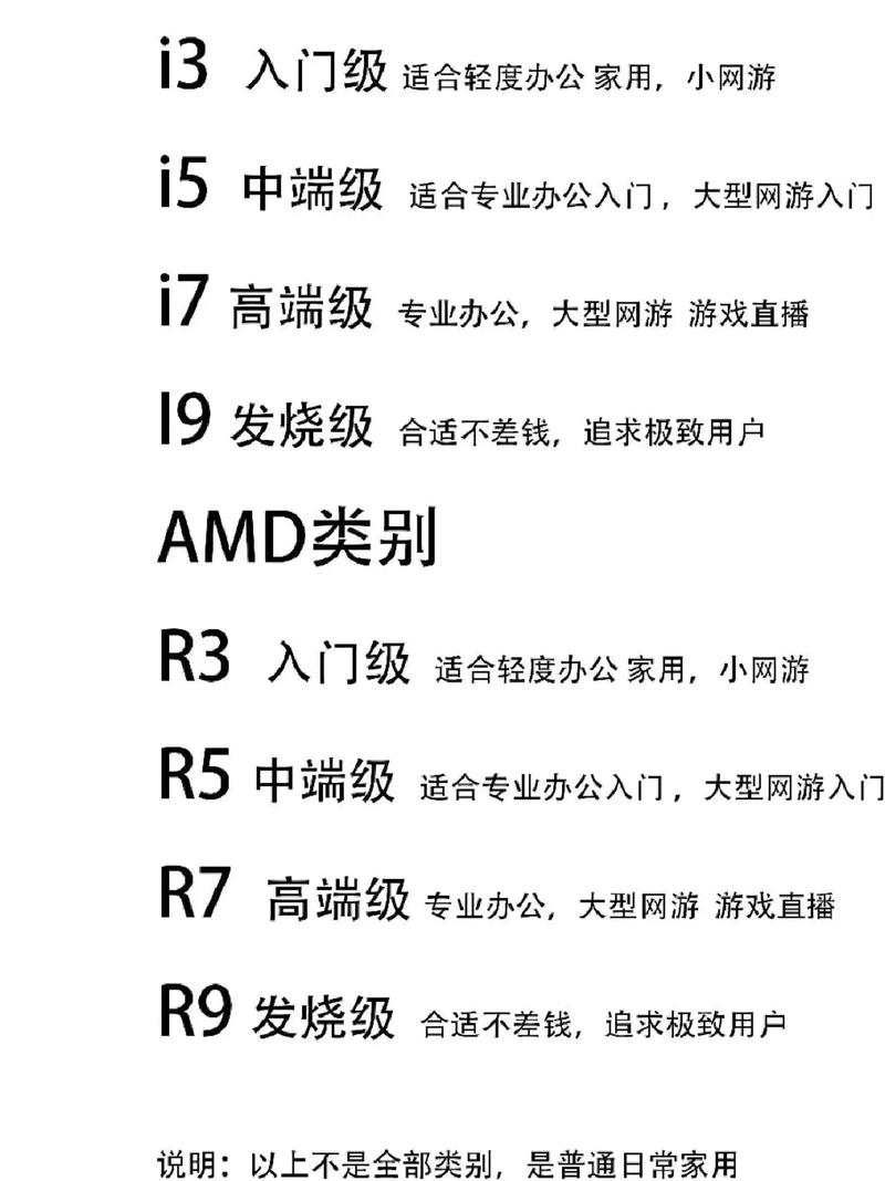 如何查看电脑处理器信息？-图1