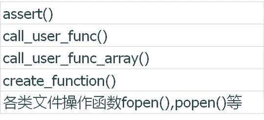 为什么在使用 PHP 的 fopen 函数时会遇到错误提示？-图3