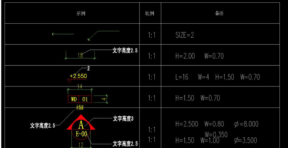 如何在CAD中绘制波浪线？-图3