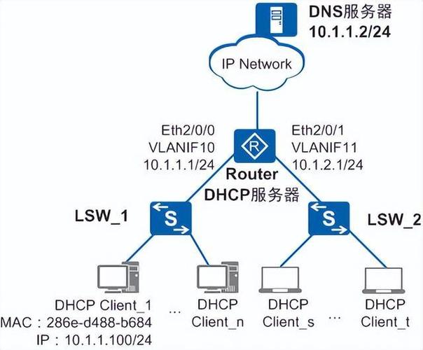 如何正确配置Host文件以解决网络连接问题？-图2