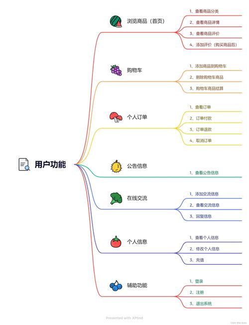 如何从头开始创建Vue项目？-图3