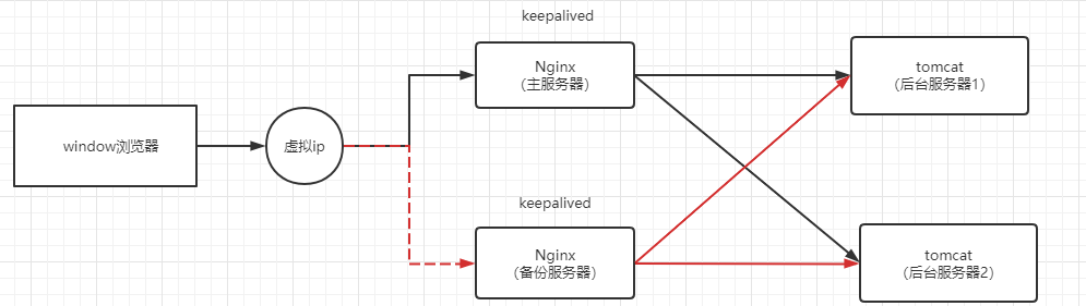 Keepalived 报错应该如何解决？-图2