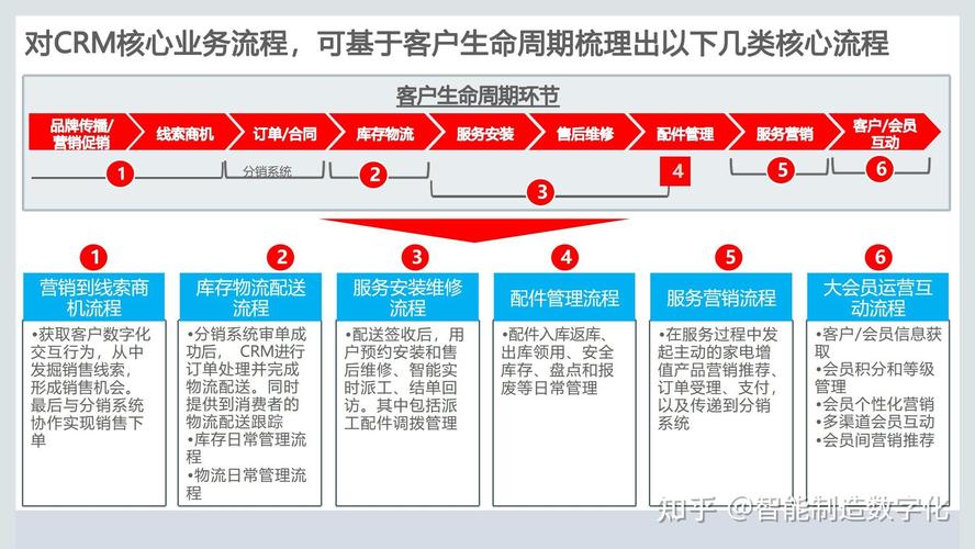 如何有效提升客户关系管理？-图1