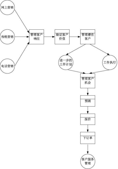 如何有效提升客户关系管理？-图3