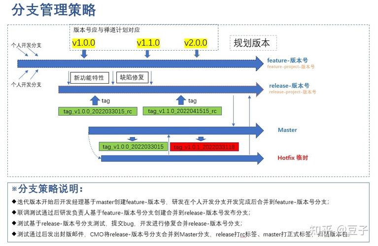 如何删除Git中的分支？-图3