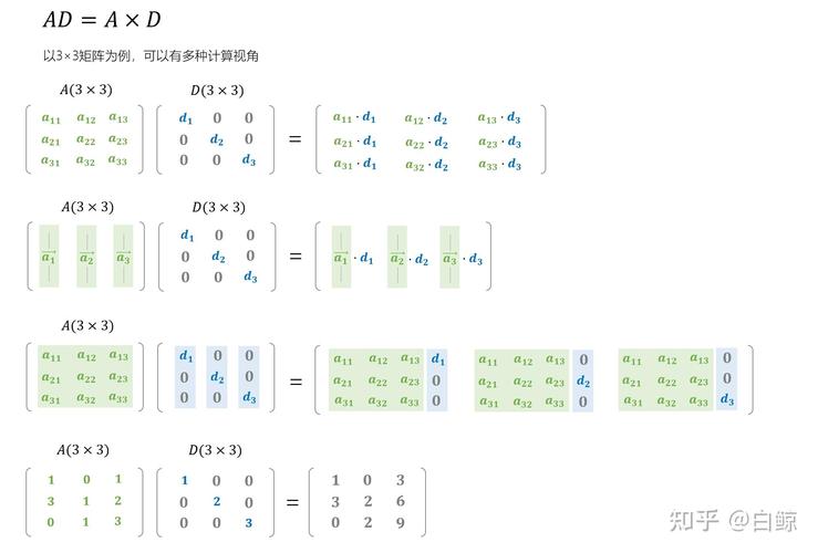 如何判断一个矩阵是否可逆？-图3