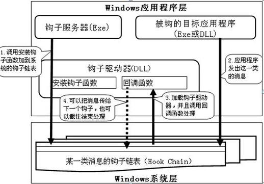 APIHook报错，如何解决？-图2