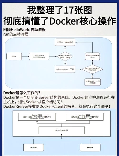 如何轻松进入Docker容器？一文教你掌握进入Docker的方法！-图1