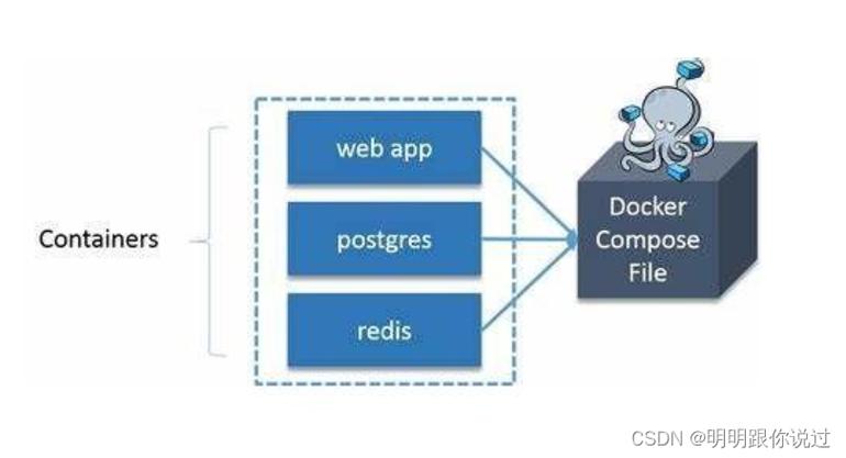 如何轻松进入Docker容器？一文教你掌握进入Docker的方法！-图3