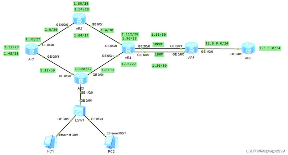 如何在CentOS系统中配置静态路由？-图3