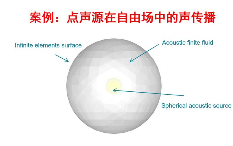 ACTRAN软件报错？如何快速定位并解决？-图1