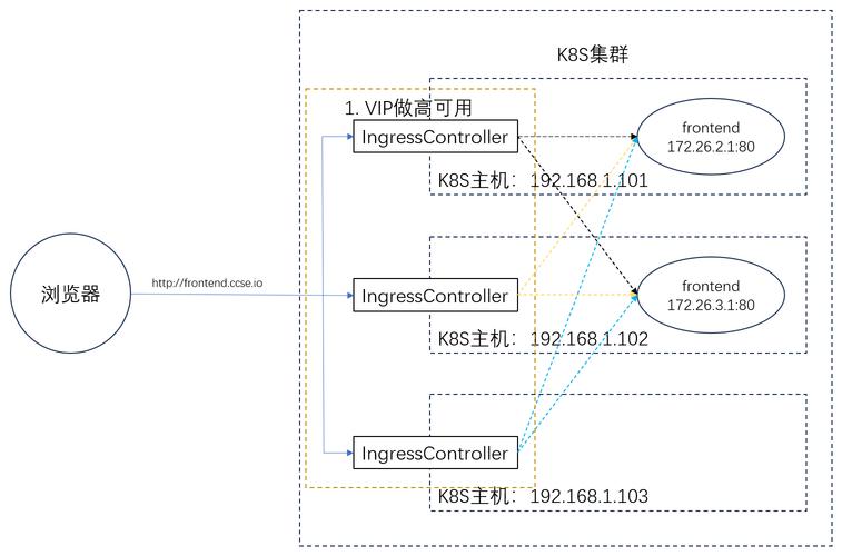 如何在CentOS上实现高效的负载均衡？-图1