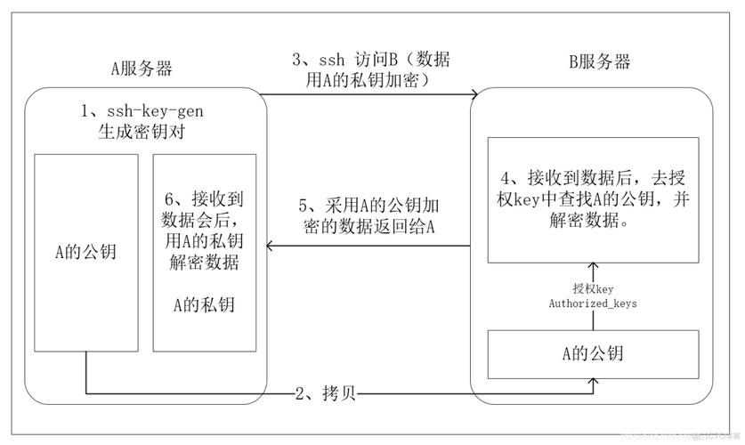 CentOS 6.5 系统中如何管理和配置端口？-图3