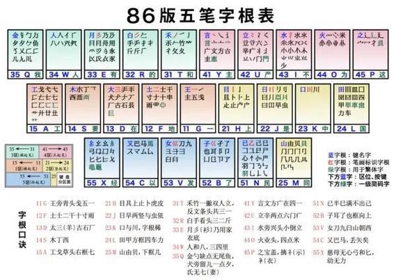 如何在CentOS系统中安装和使用五笔输入法？-图1