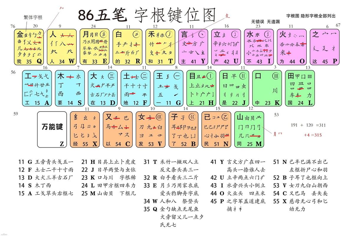 如何在CentOS系统中安装和使用五笔输入法？-图3