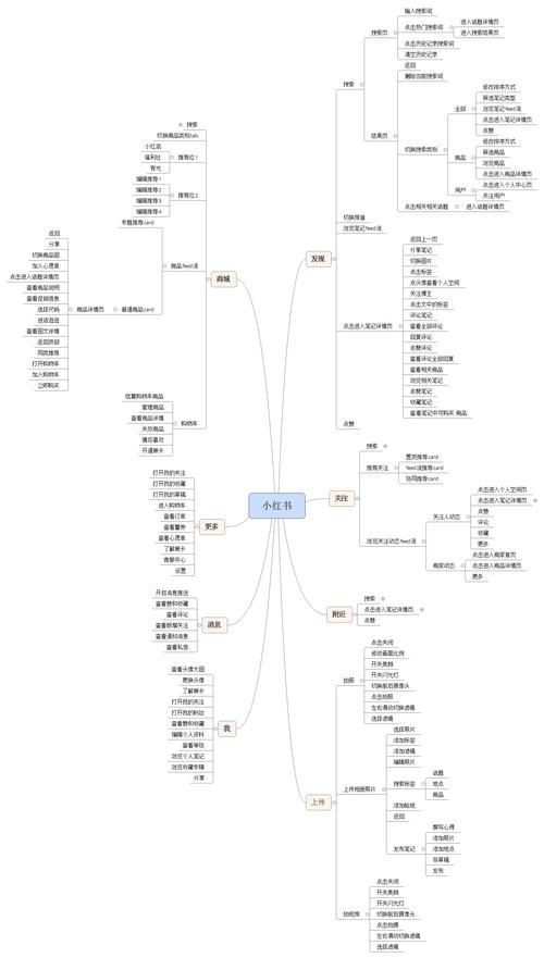 如何在线自助下单获取名片赞？-图2